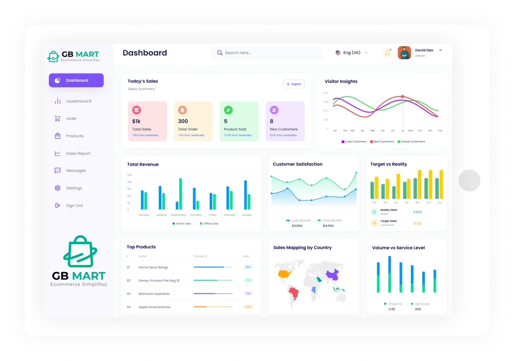 DashBoard